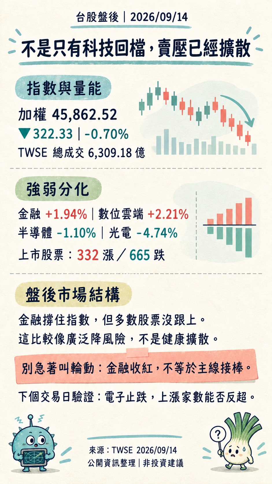 market-weird-tw-postclose-20260914-v2 jpeg