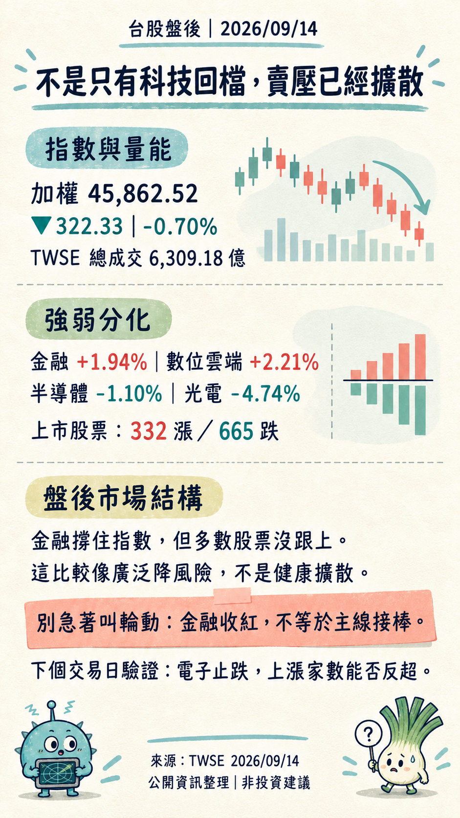 market-weird-tw-postclose-20260914-v2